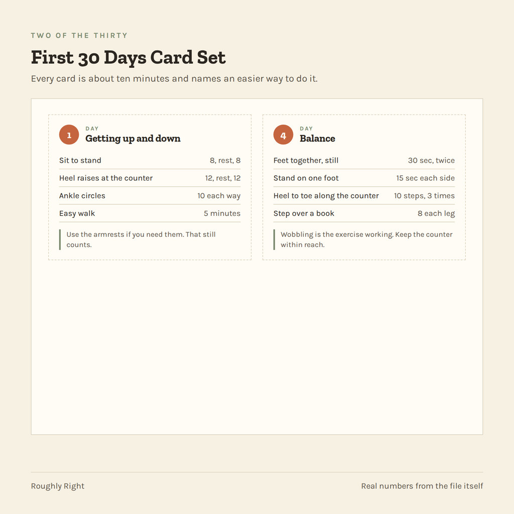 First 30 Days Card Set